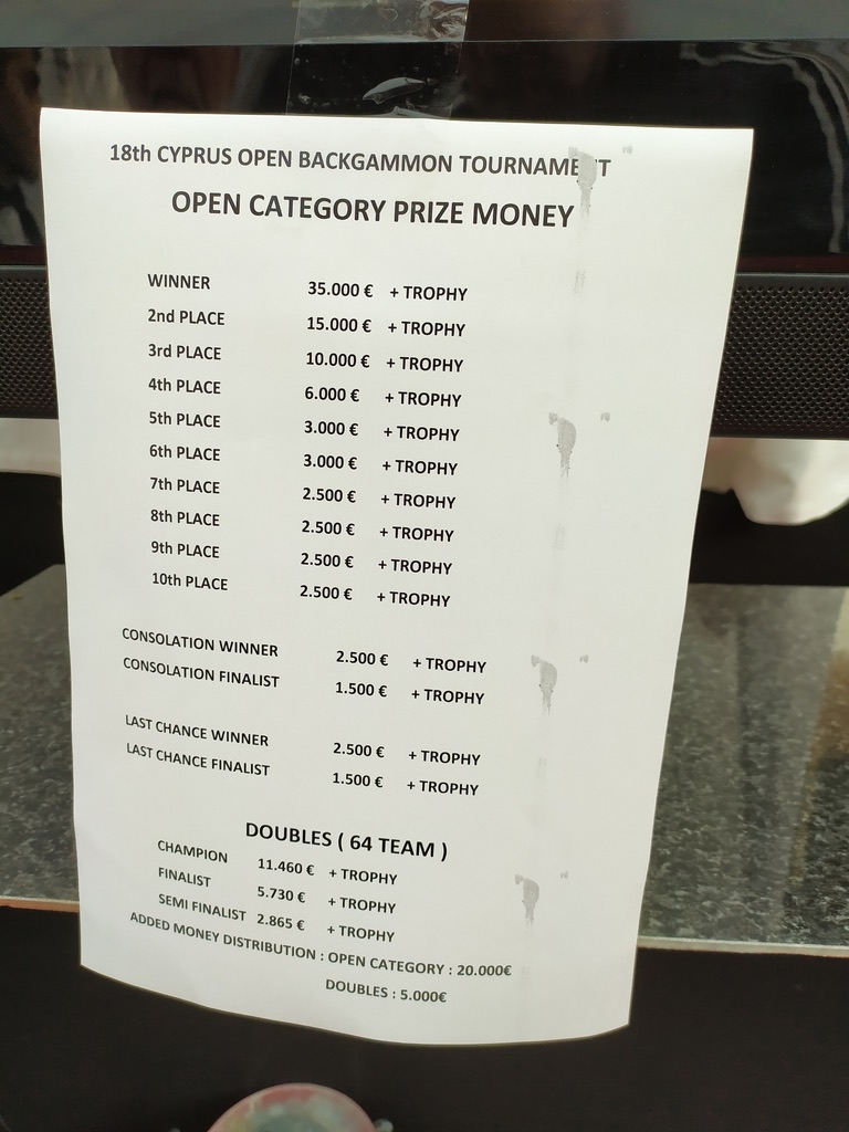 The 18th Cyprus Open Backgammon Tournament Prize Money